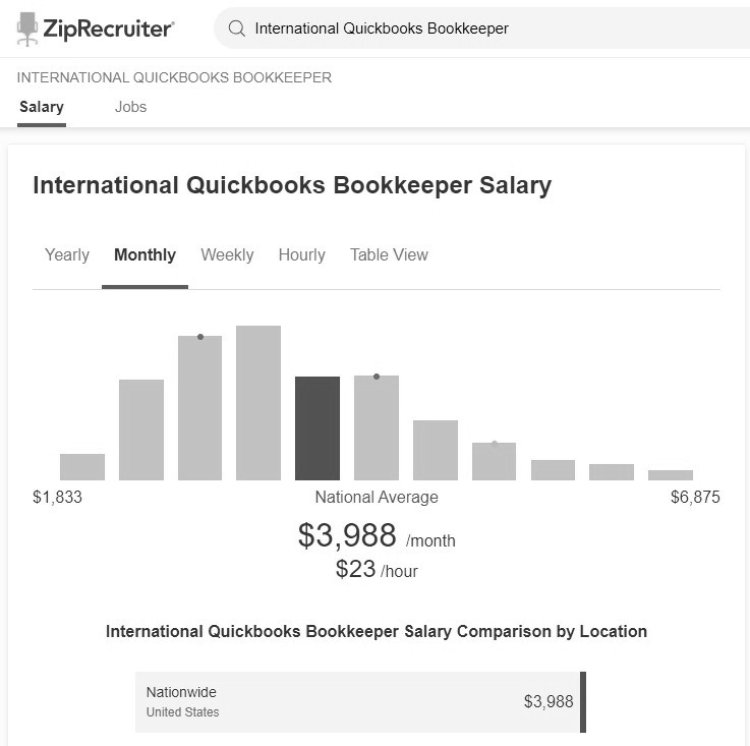 ZipRecruiter International QuickBooks Bookkeeper cinza 750x746 equal